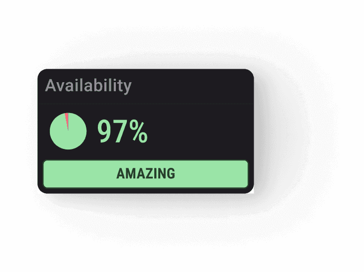 PlayerPulse availability metric reading 97 percent, rated amazing