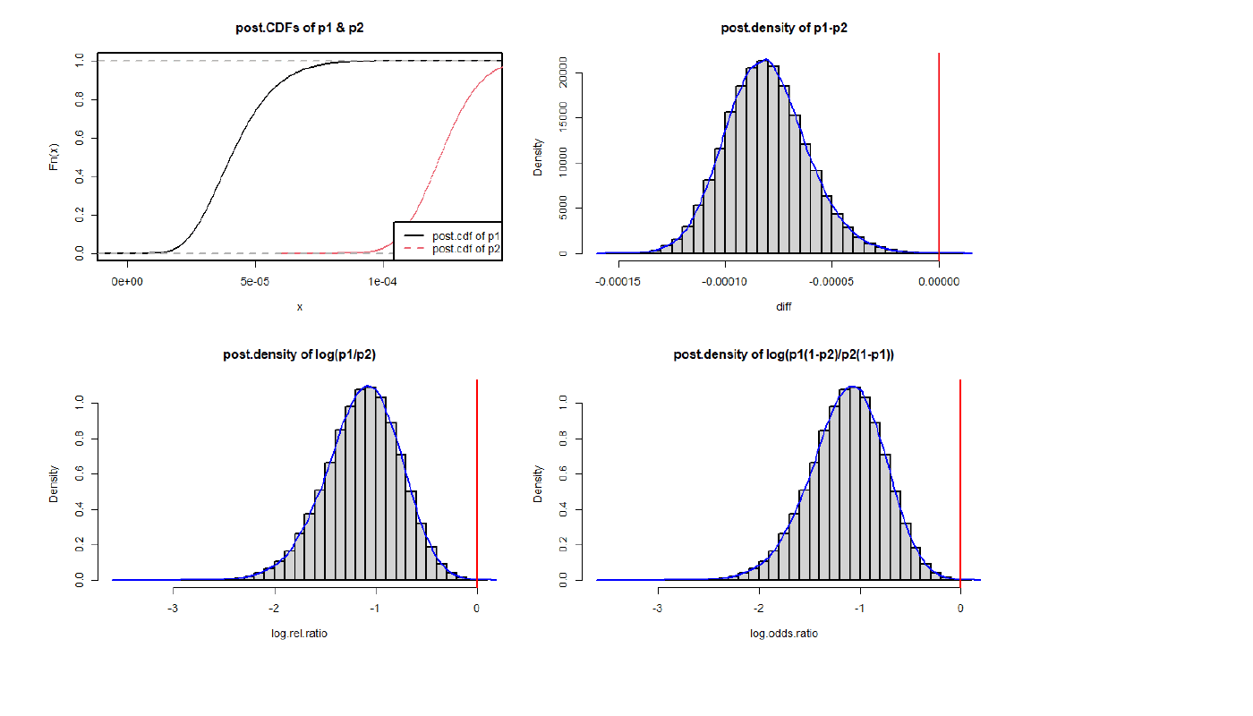 Original R posterior plots
