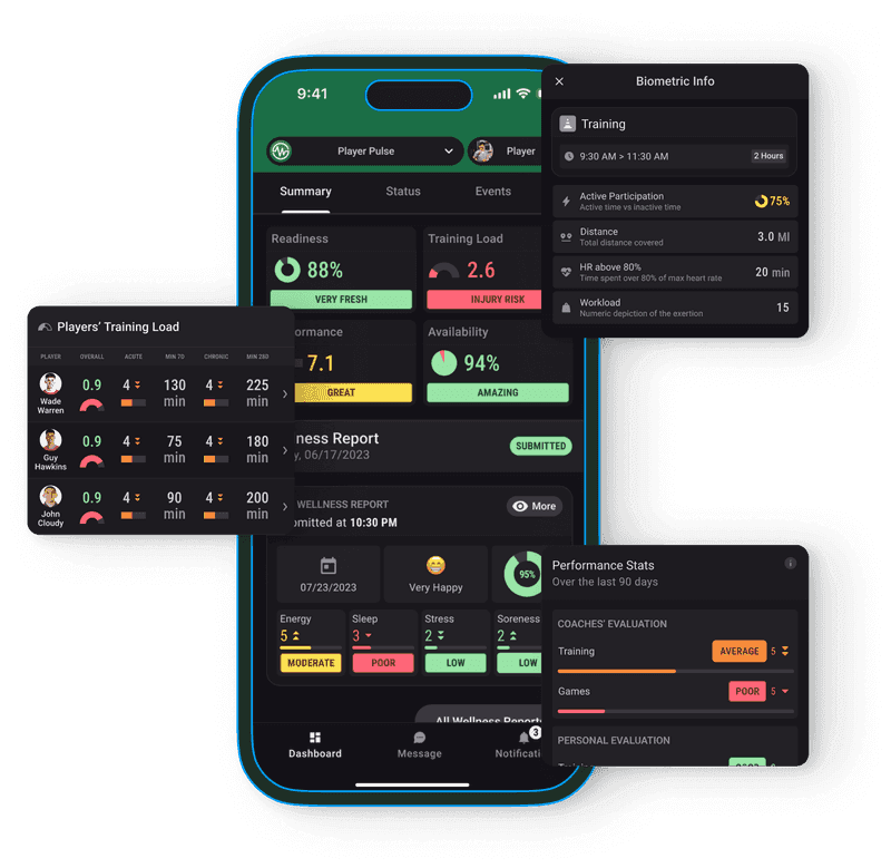 Training load dashboard