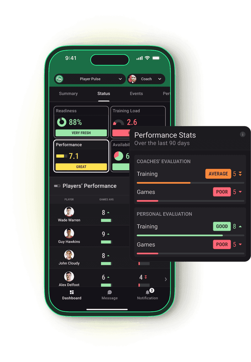 Players' Performance dashboard with Performance Stats overlay
