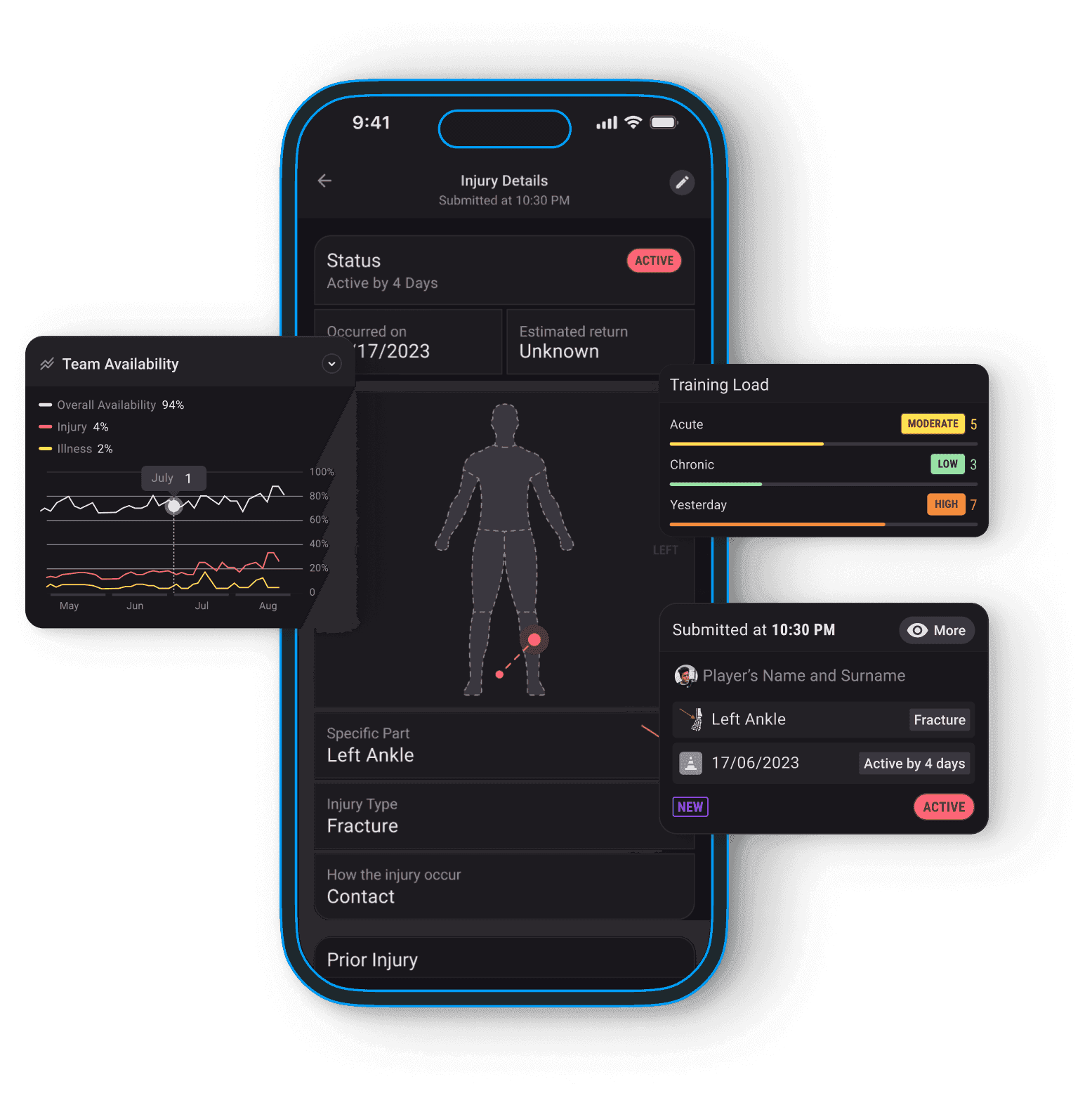Injury risk forecast