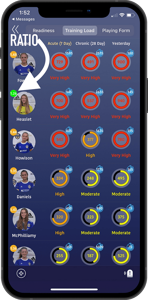How to Manage High School + Club Workloads TOGETHER